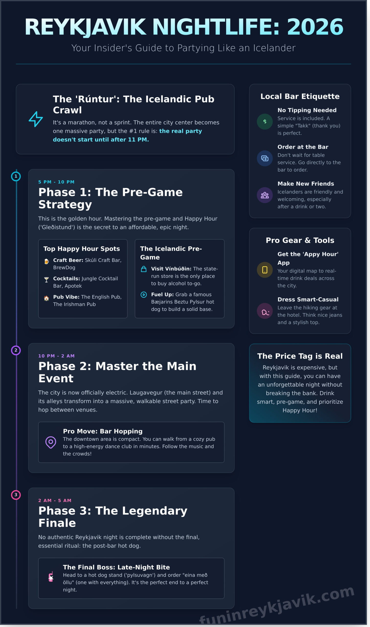 Reykjavik Nightlife Guide 2026: How to Party Like a True Icelander - Infographic