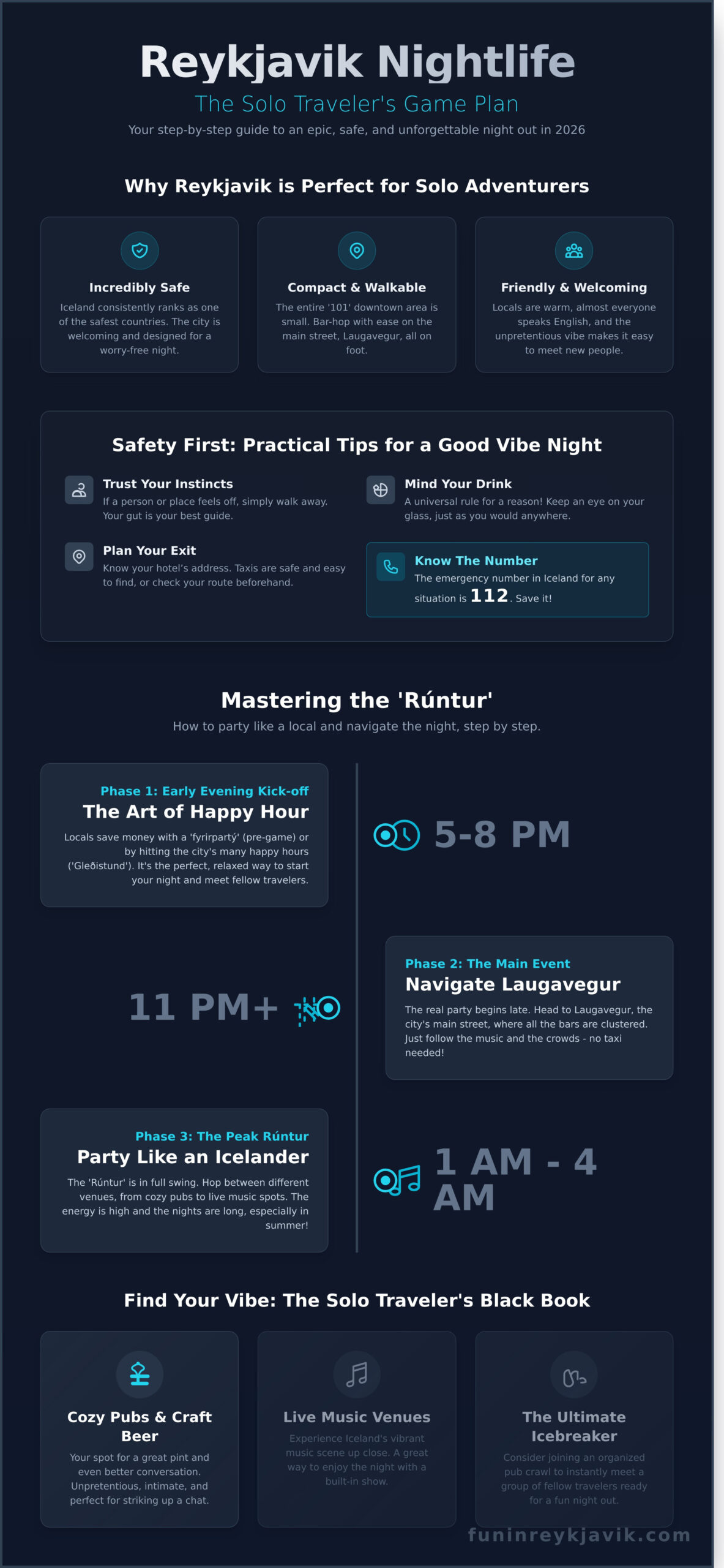 Reykjavik Nightlife for Solo Travelers: Your Ultimate 2026 Guide - Infographic