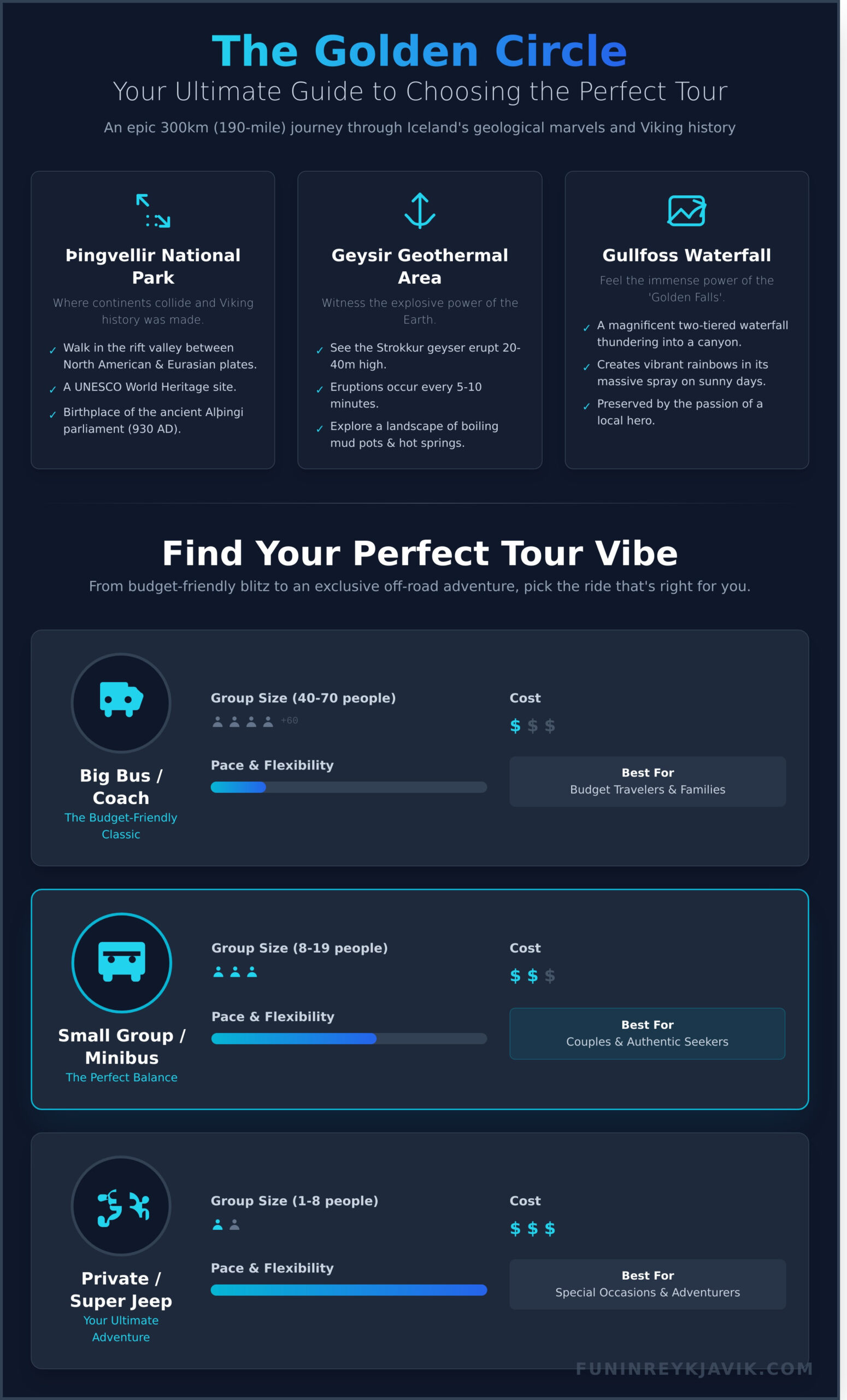 The Ultimate Golden Circle Tour Iceland Guide for 2026 - Infographic