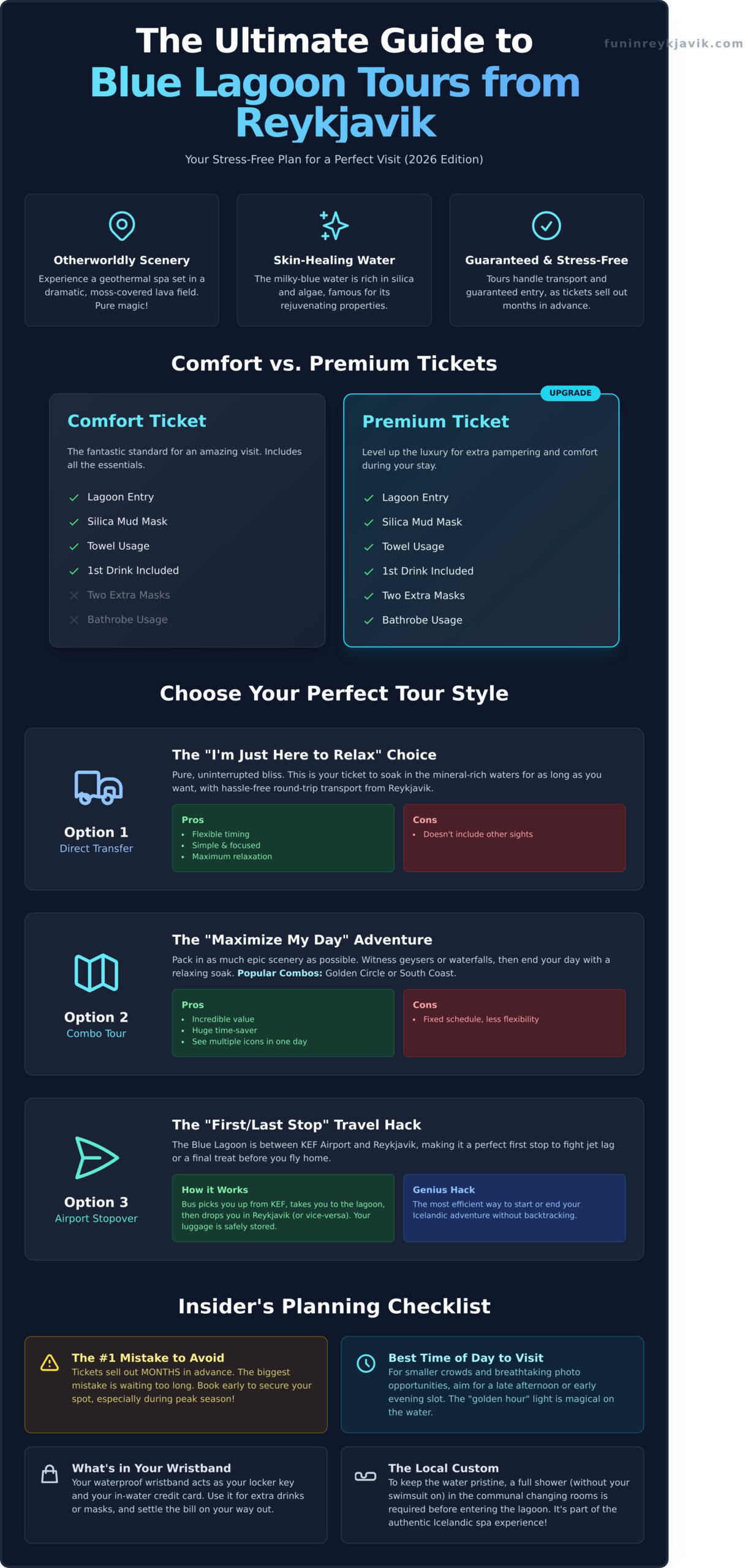 The Ultimate Guide to Booking a Blue Lagoon Tour from Reykjavik (2026) - Infographic