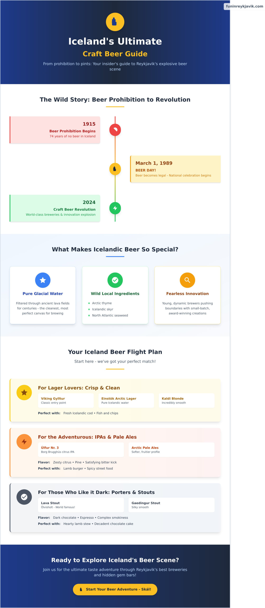 The Ultimate Icelandic Craft Beer Guide for 2026 - Infographic