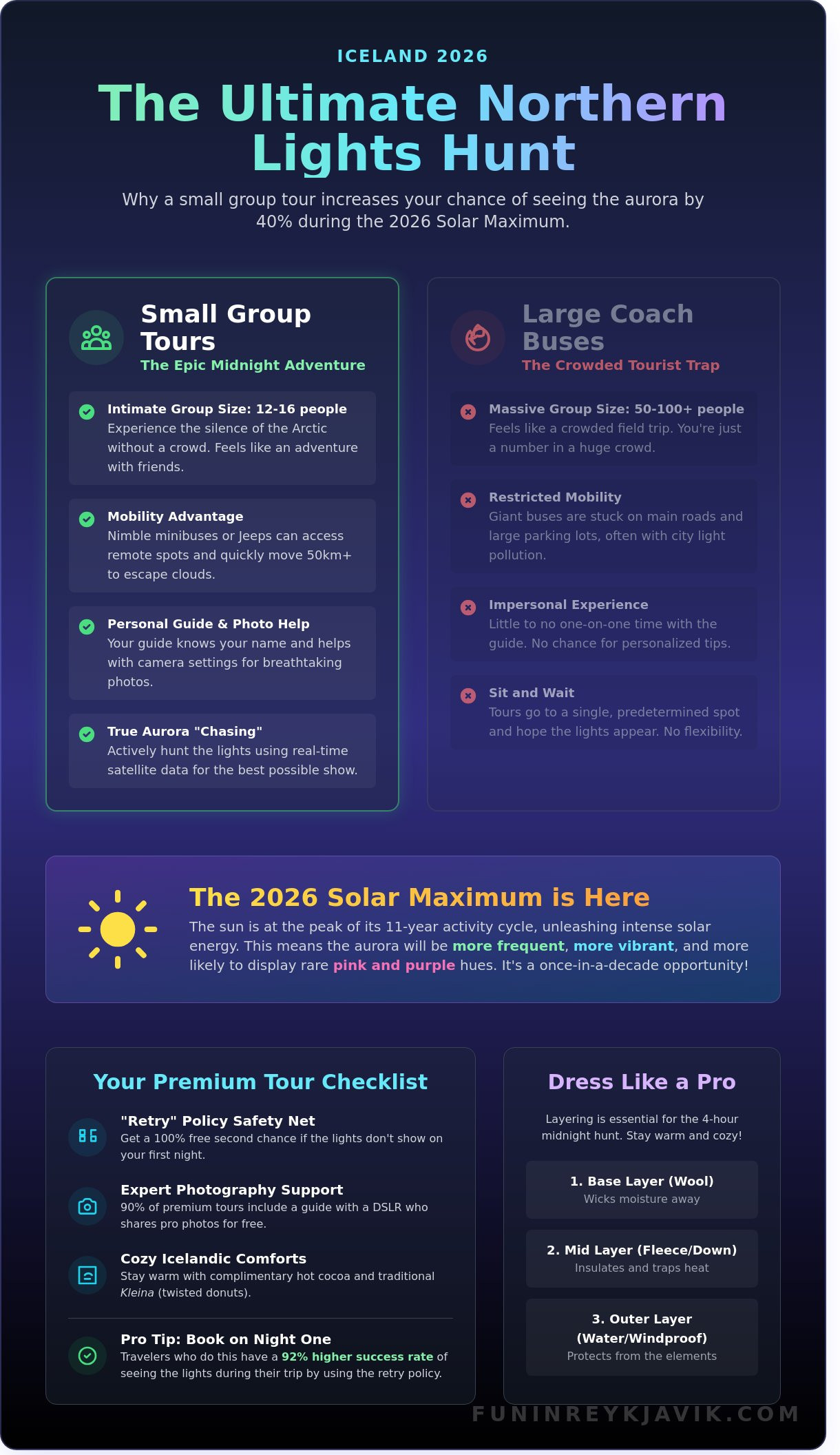 Best Small Group Northern Lights Tour in Reykjavik: 2026 Buying Guide - Infographic