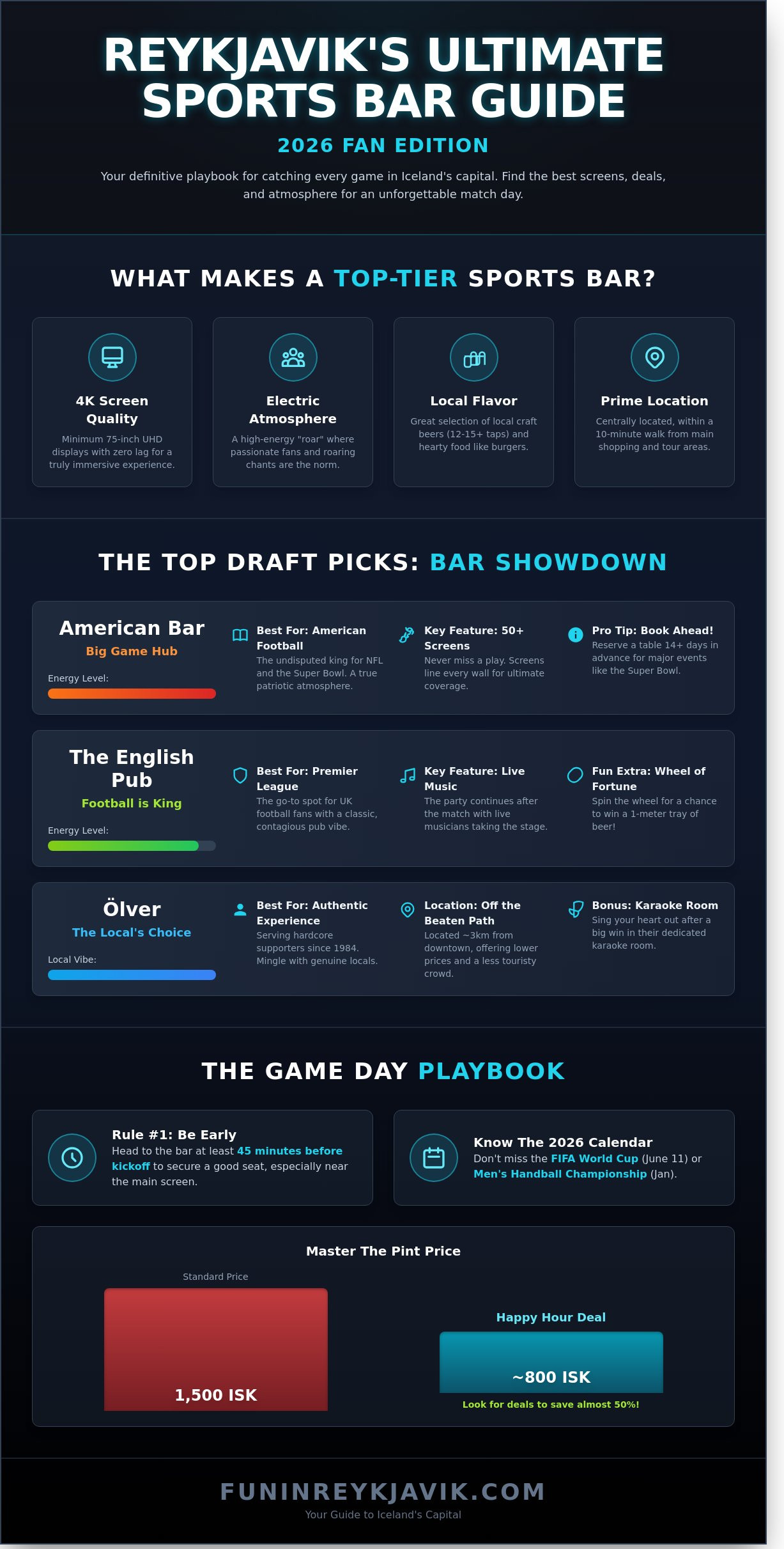 Best Sports Bars in Reykjavik: Where to Catch the Game in 2026 - Infographic