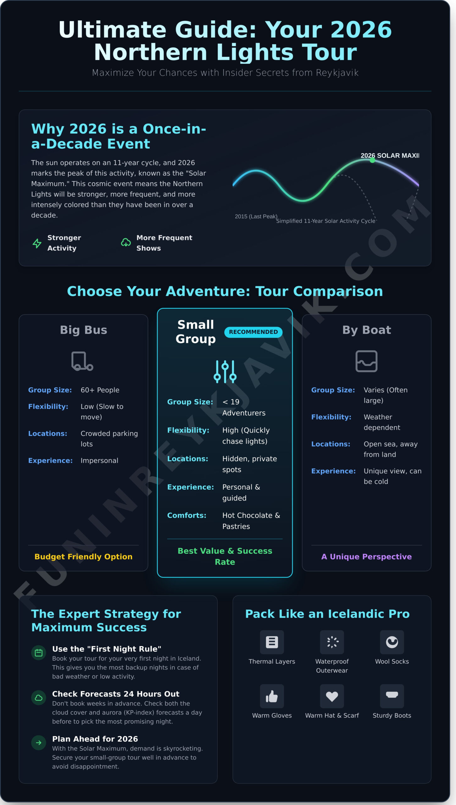 Book Northern Lights Tour Reykjavik: The Ultimate 2026 Insider’s Guide - Infographic