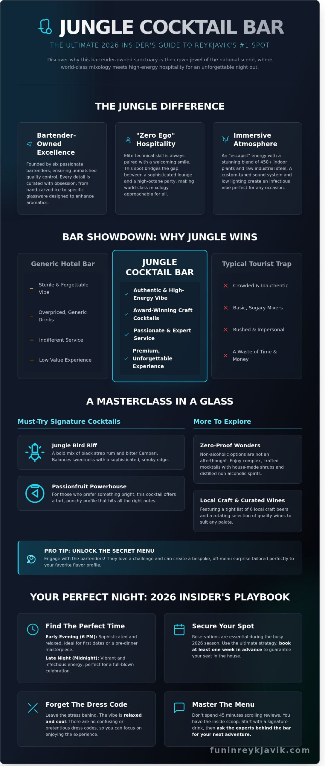 Jungle Cocktail Bar: The Ultimate 2026 Guide to the Nation’s Top Mixology Spot - Infographic