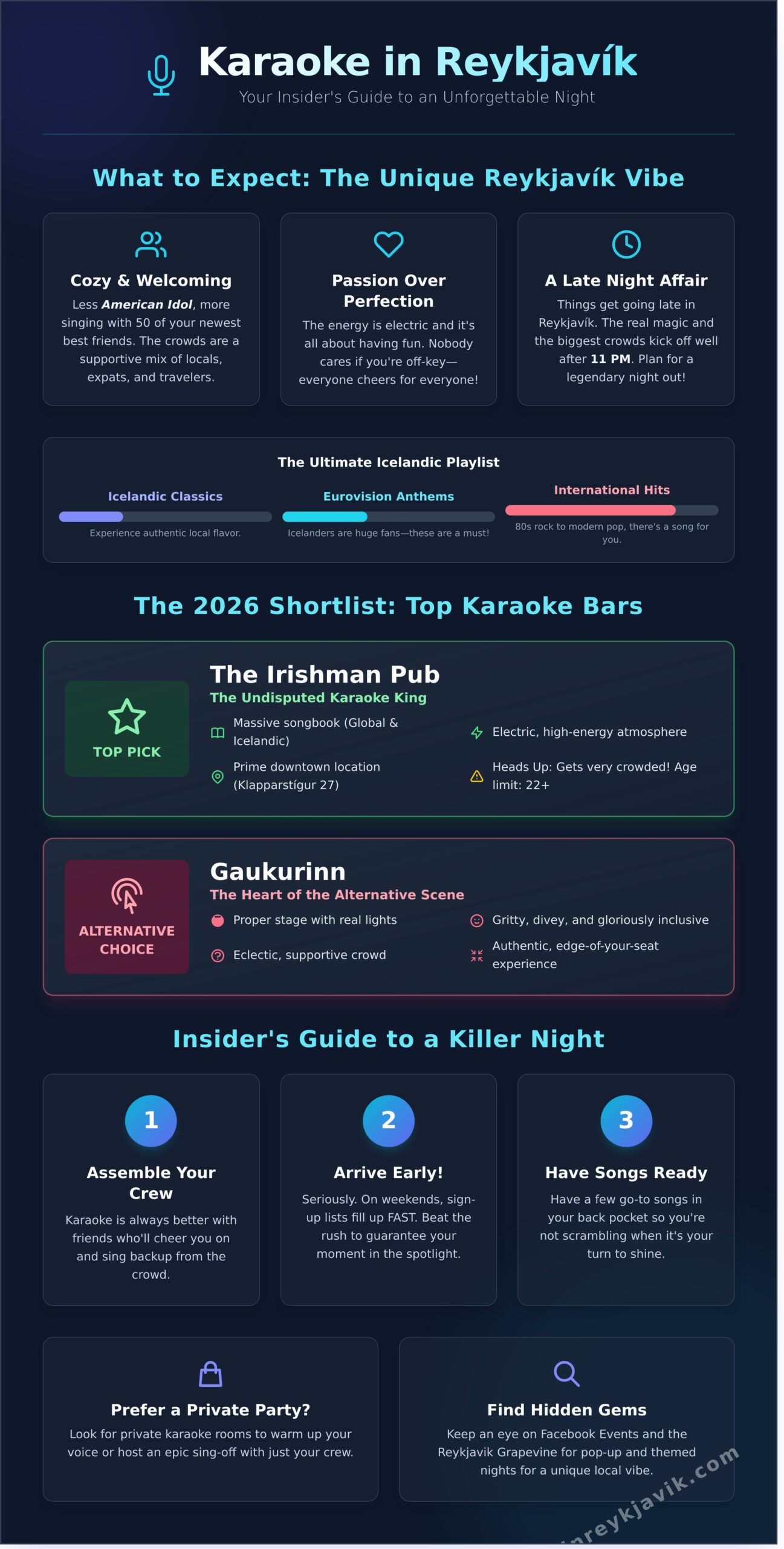 Karaoke in Reykjavik: The Ultimate Guide to Singing Your Heart Out [2026] - Infographic