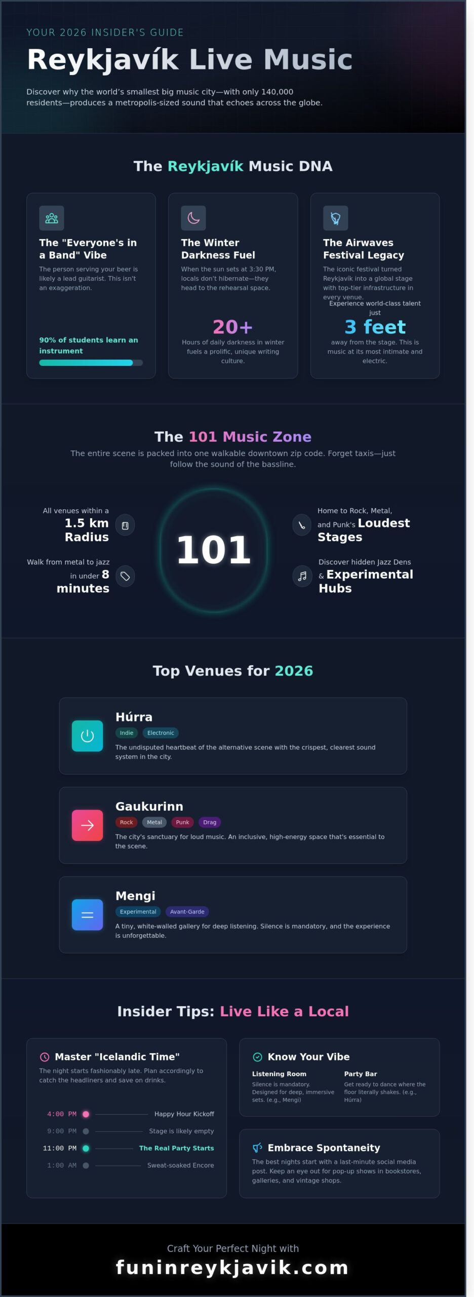 Live Music Reykjavik: The Ultimate 2026 Insider’s Venue Guide - Infographic