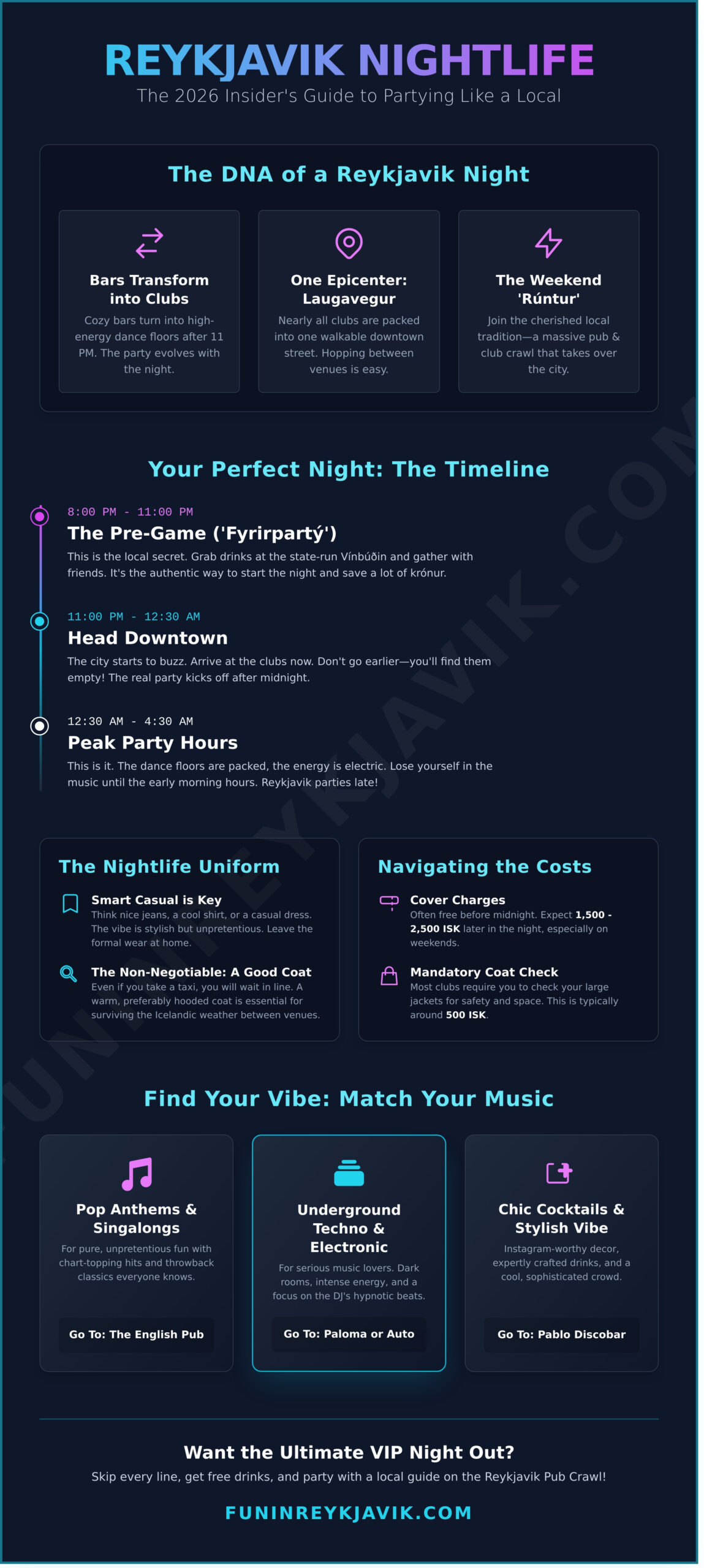 Night Club Reykjavik: The Ultimate Insider’s Guide [2026] - Infographic