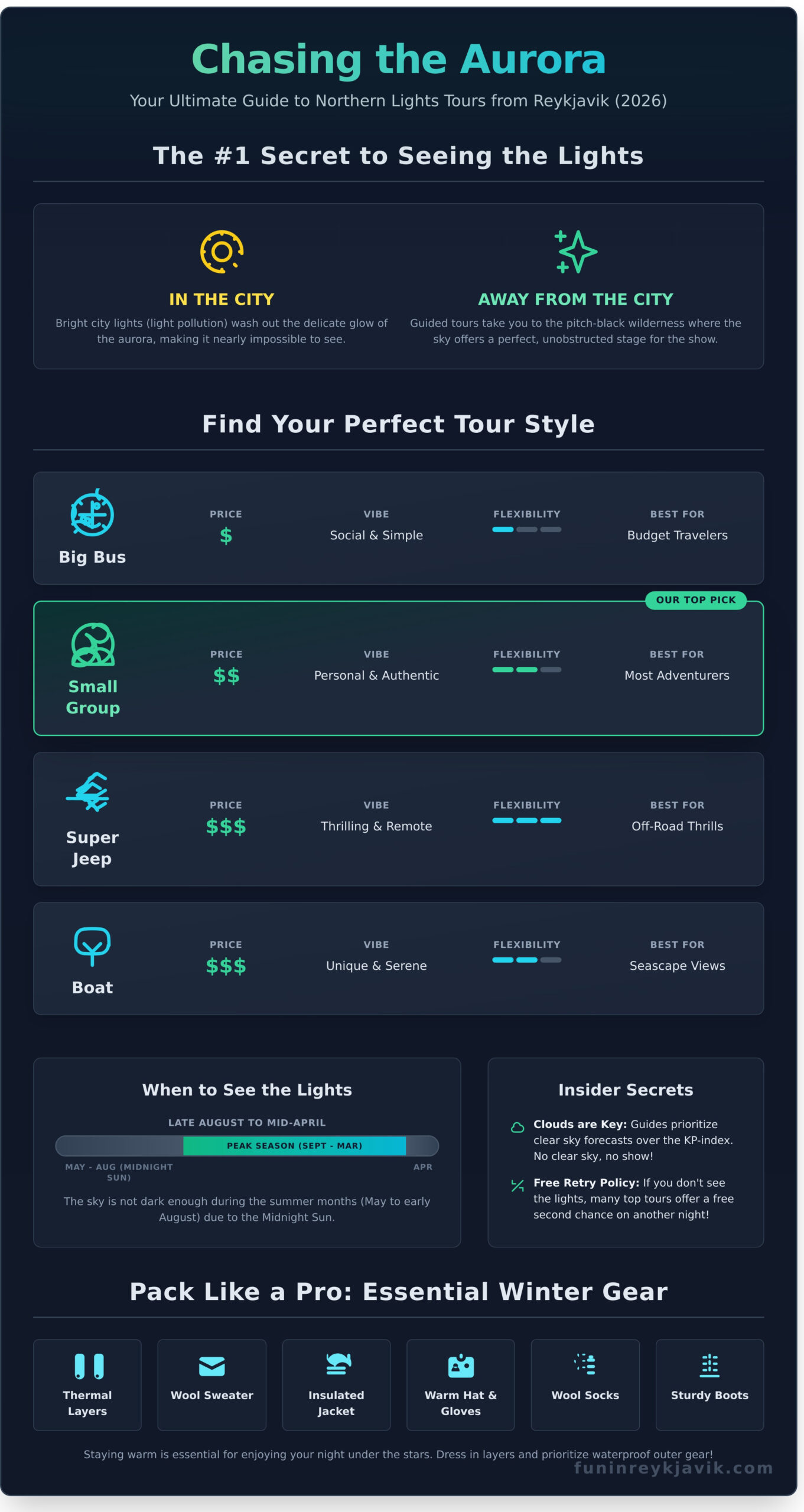 Northern Lights Tour Reykjavik: The Ultimate Guide for 2026 - Infographic