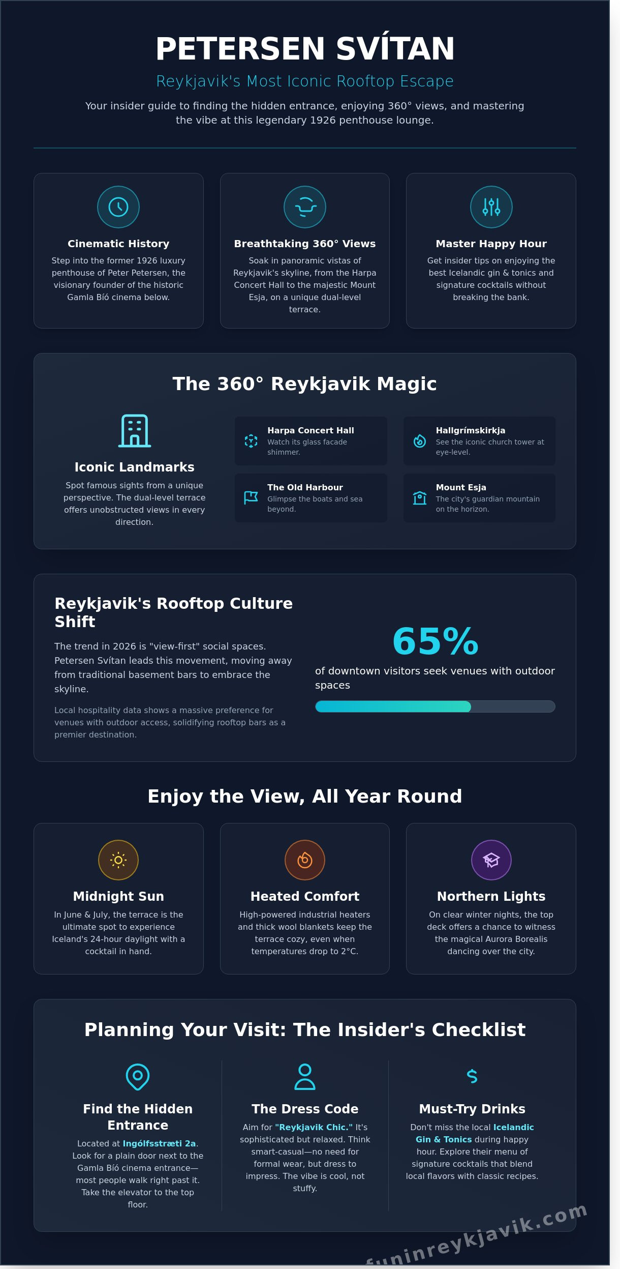 Petersen Svítan: The Ultimate Insider’s Guide to Reykjavik’s Best Rooftop Bar (2026) - Infographic