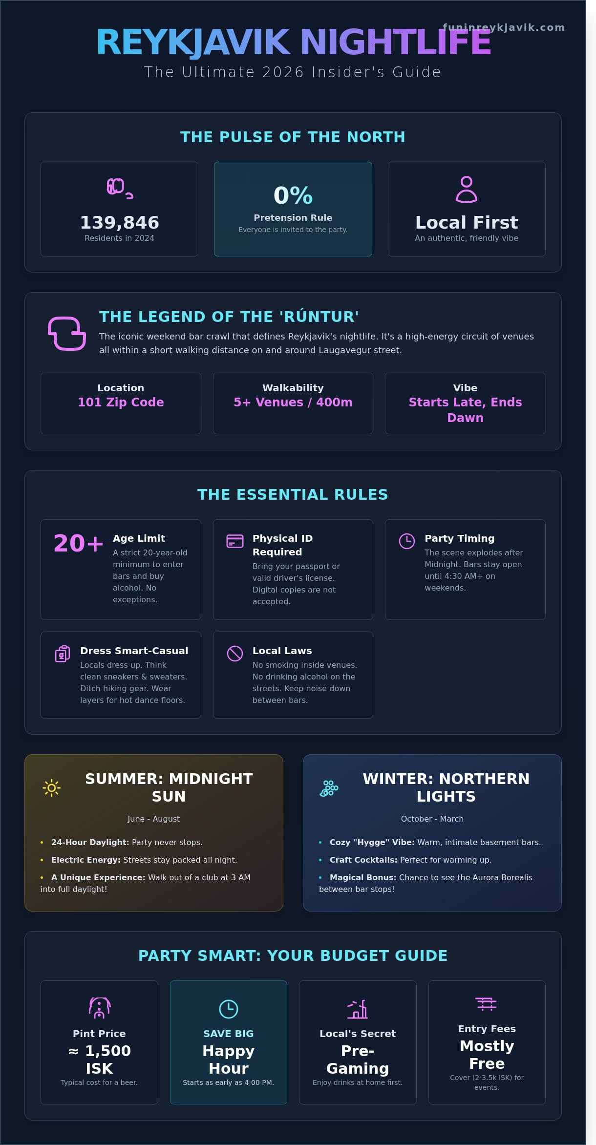 Reykjavik Nightlife: The Ultimate Insider’s Guide for 2026 - Infographic