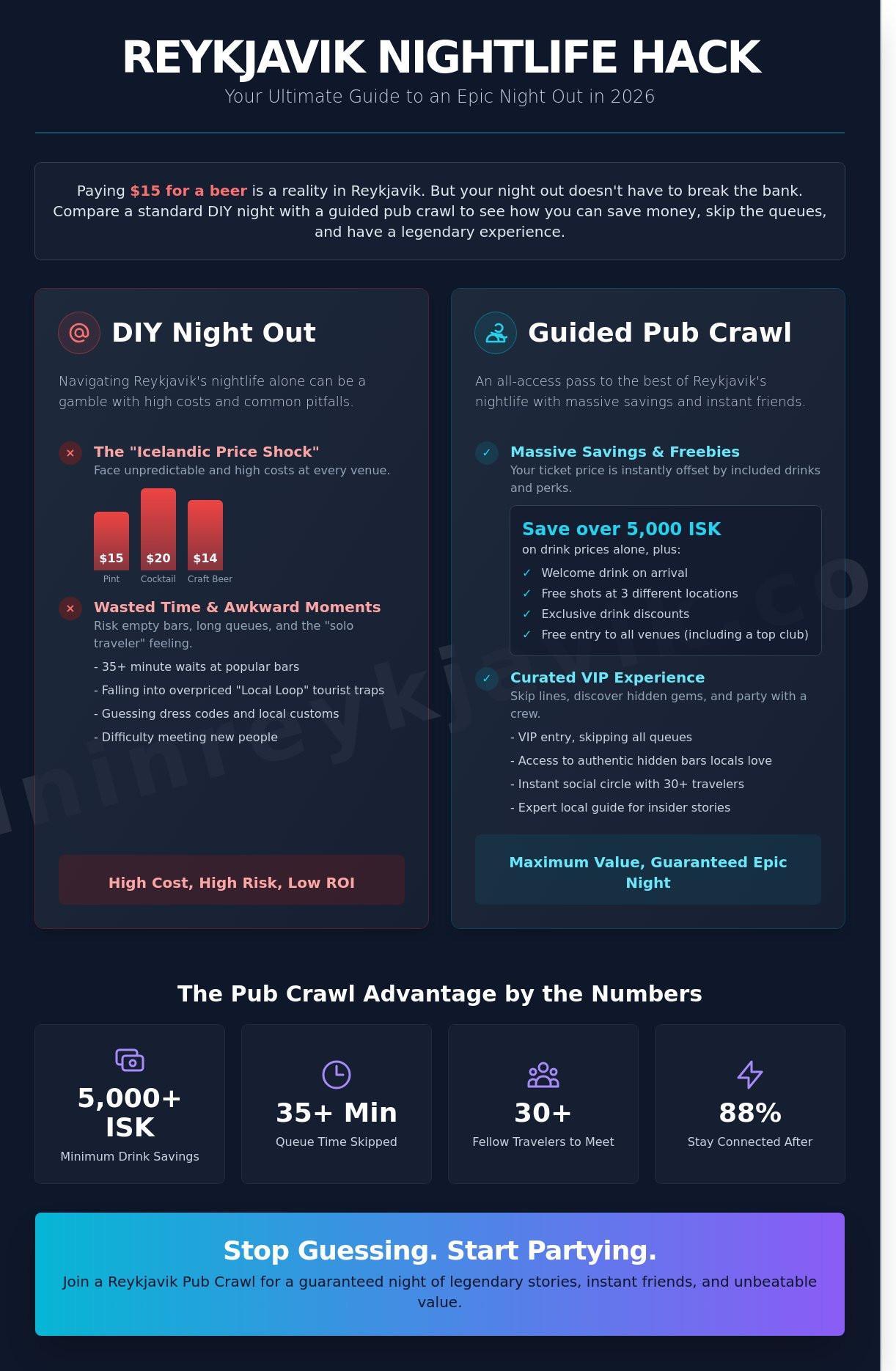 Reykjavik Pub Crawl 2026: The Ultimate Guide to Iceland’s Wild Nightlife - Infographic