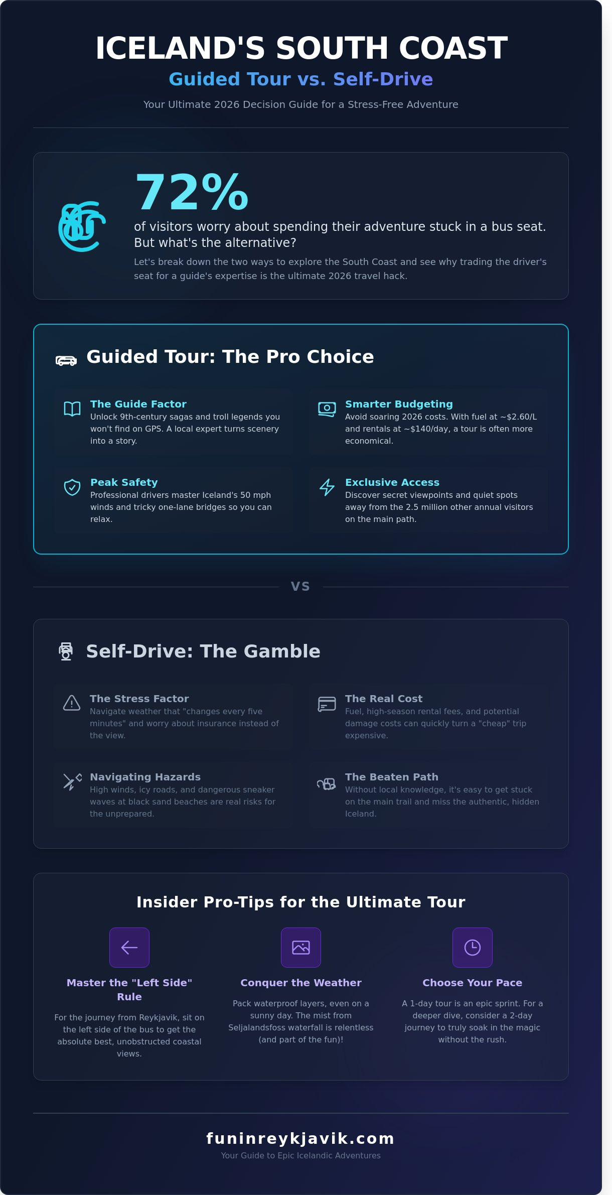 South Coast Adventure Tour Iceland: The Ultimate 2026 Insider Guide - Infographic