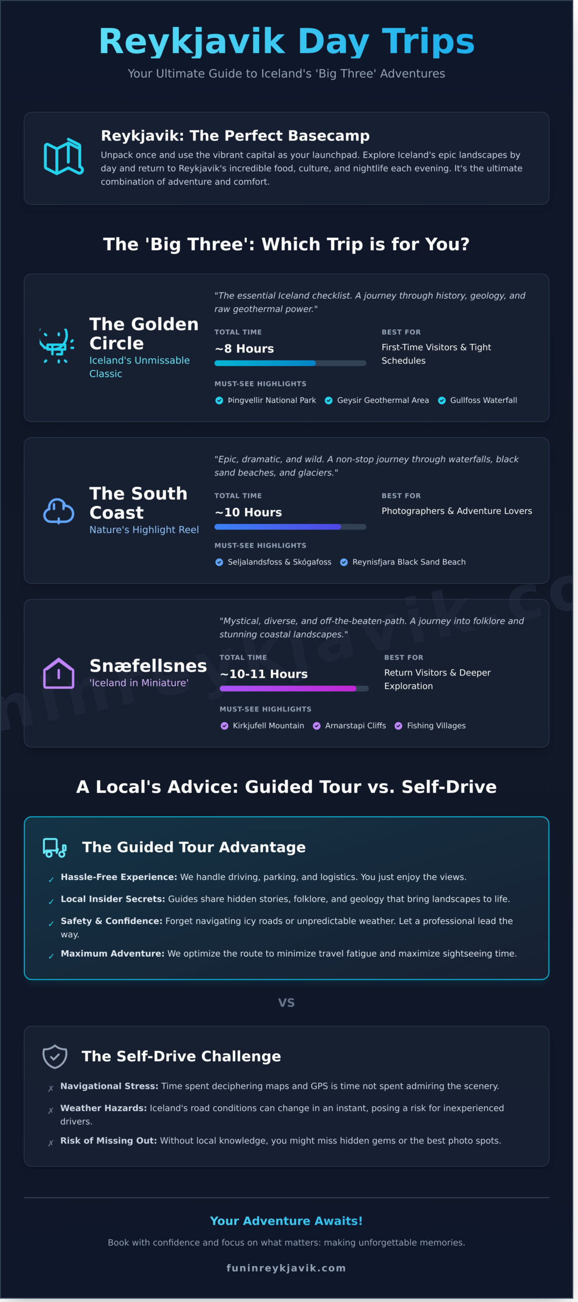 The 10 Best Day Trips from Reykjavik (2026 Insider’s Guide) - Infographic