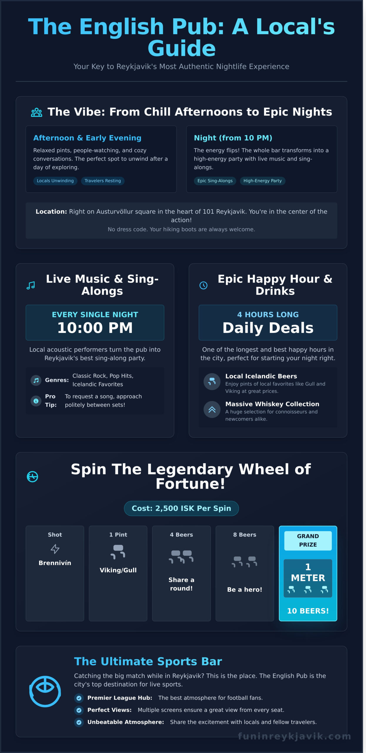 The English Pub Reykjavik: Your 2026 Guide to Pints, Sports, and Live Music - Infographic