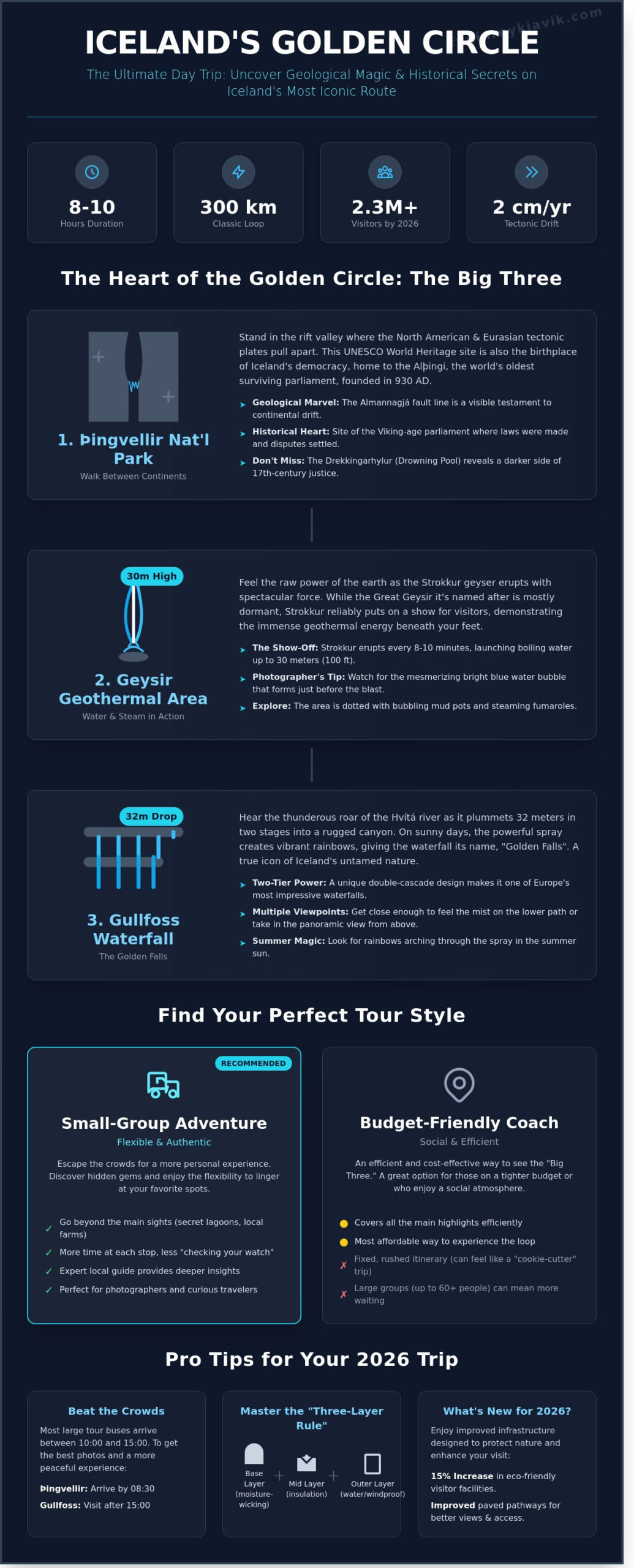 The Ultimate Golden Circle Tour Guide: Experience Iceland’s Epic Icons in 2026 - Infographic