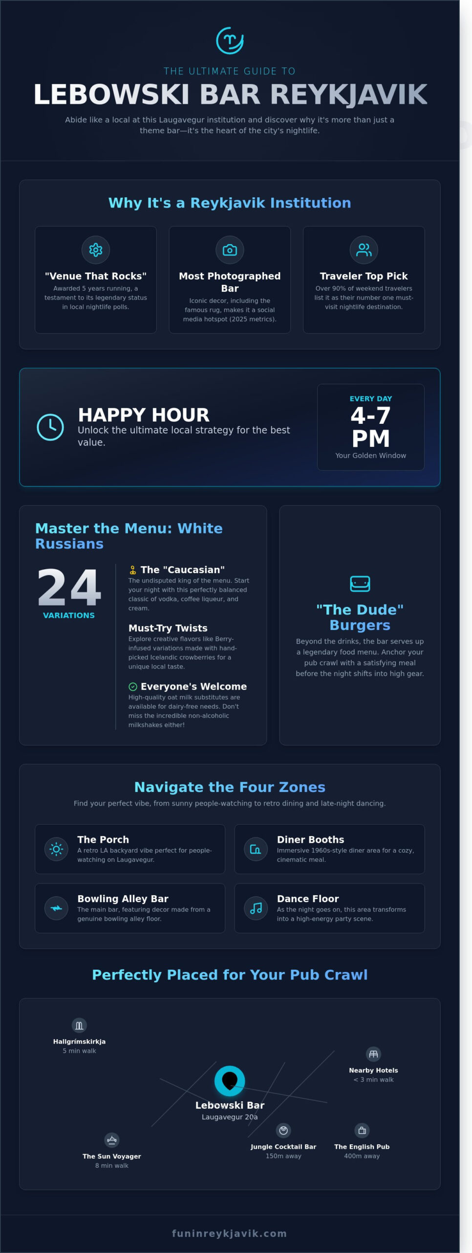 The Ultimate Guide to Lebowski Bar Reykjavik: White Russians & The Dude in 2026 - Infographic