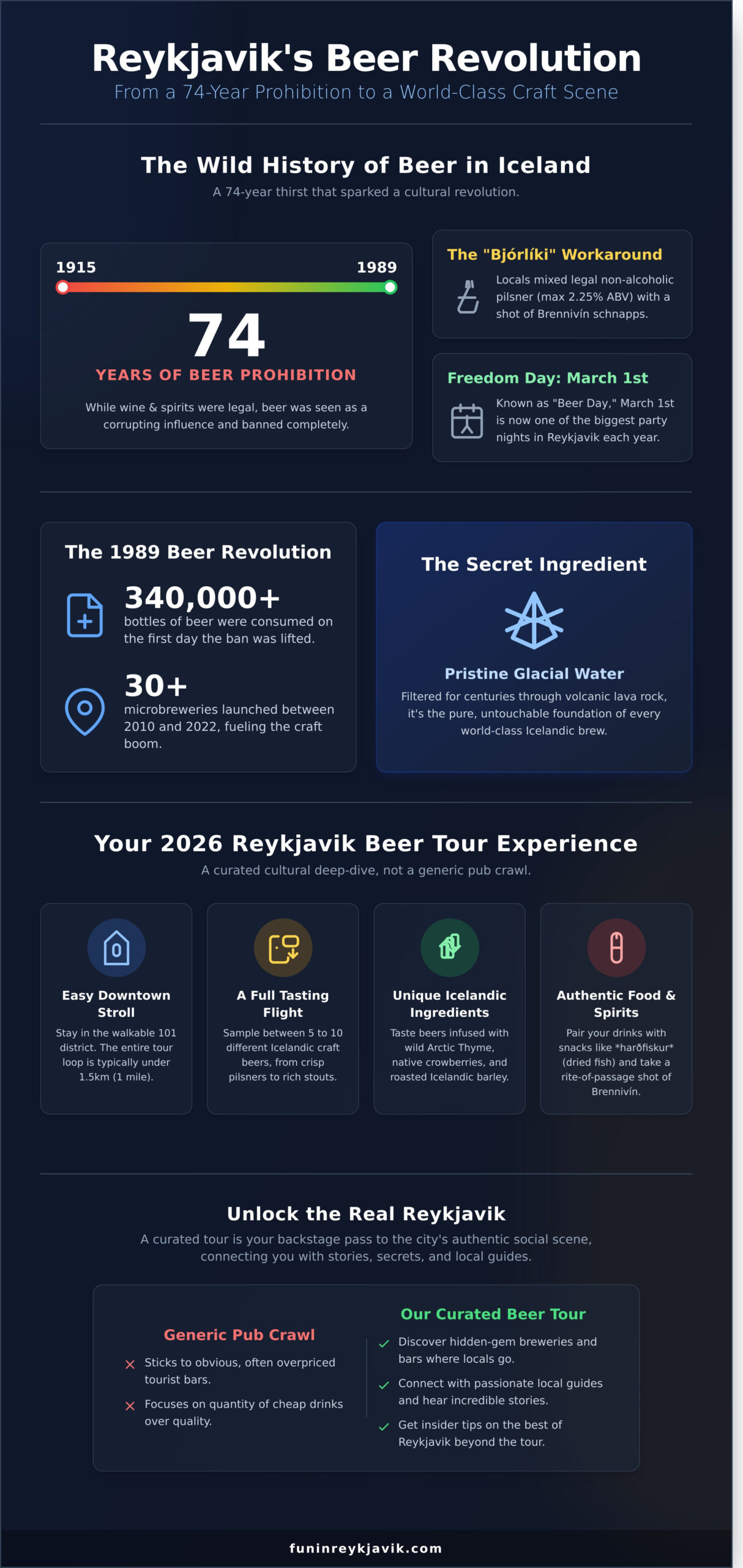 The Ultimate Reykjavik Beer Tour Guide: Sip Your Way Through 2026 - Infographic