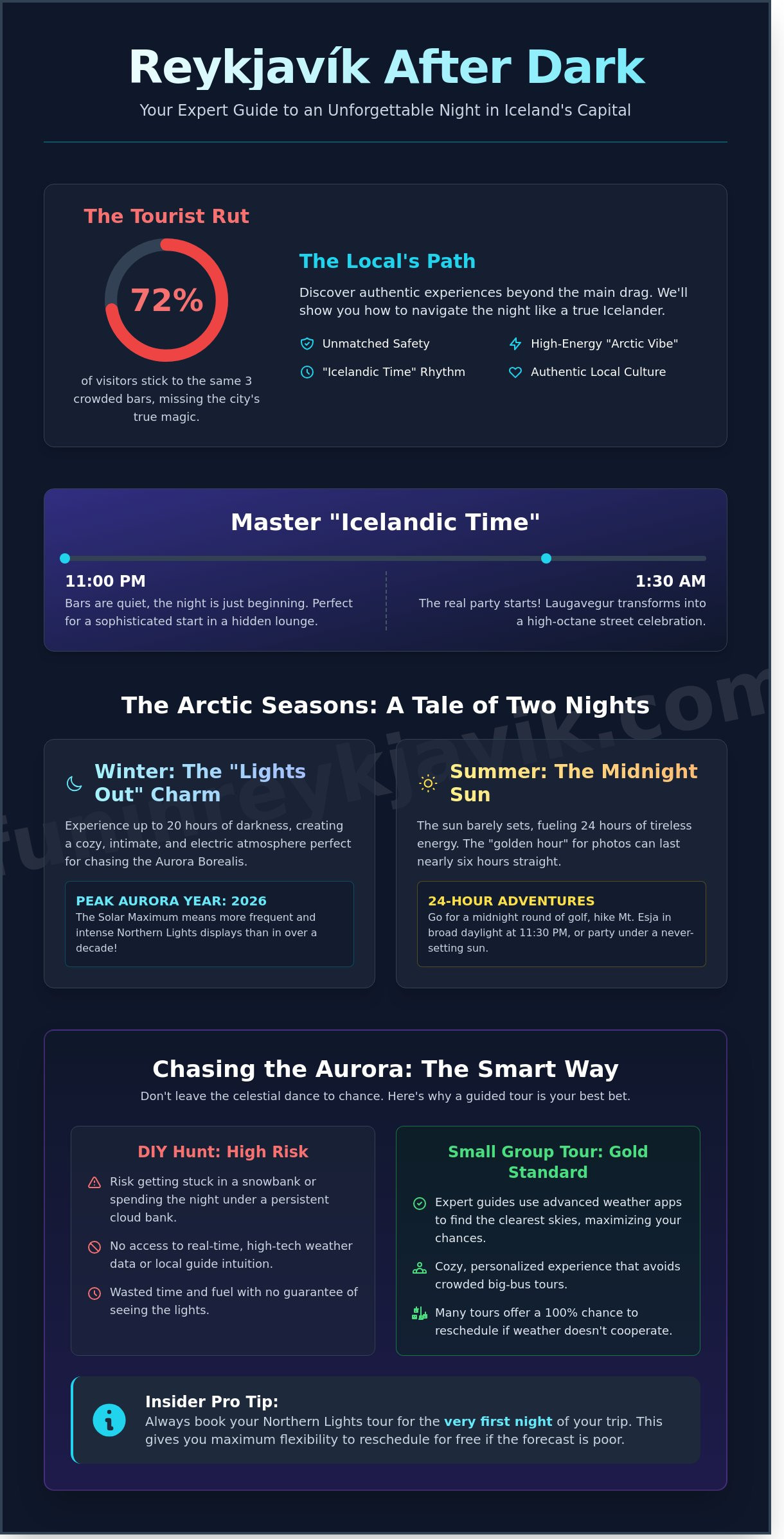 15 Unique Things to Do in Reykjavik at Night: The Insider’s 2026 Guide - Infographic